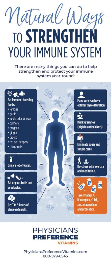 A picture of the human body with various health conditions.