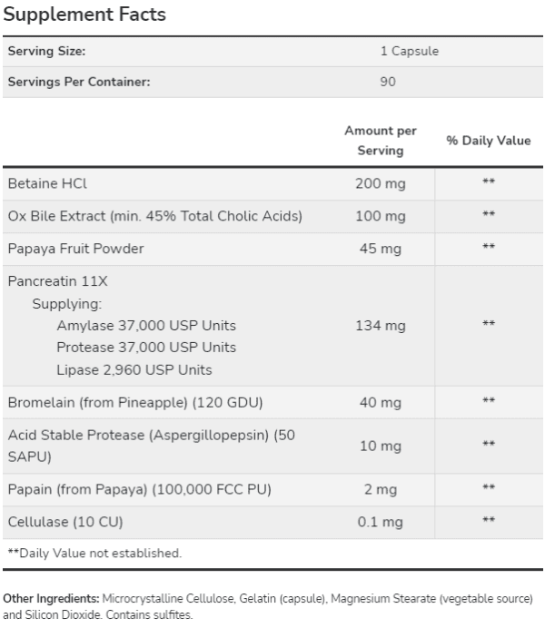 A table with some supplements and information about them.