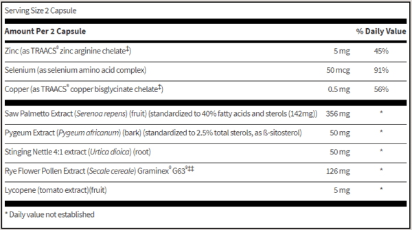 A table with the following text : ( 1 ) amino acid complex ; ( 2 ) bispigyucate chelate.