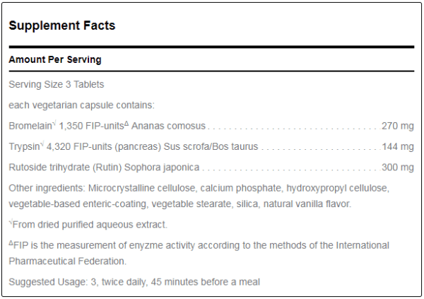 A table with several different facts about the ingredients in some food.